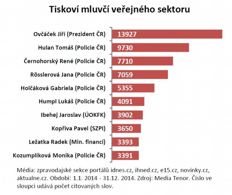 Tiskovi mluvci verejneho sektoru