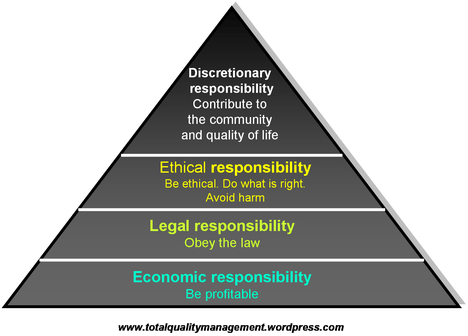 Figure 1: Five Step Process