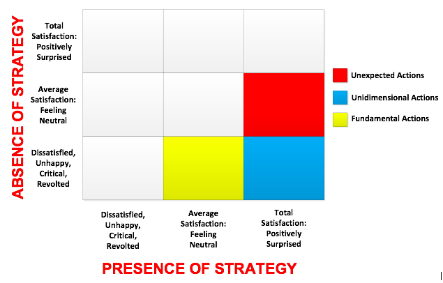 Stakeholders