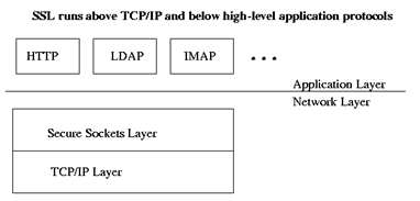 TLS1