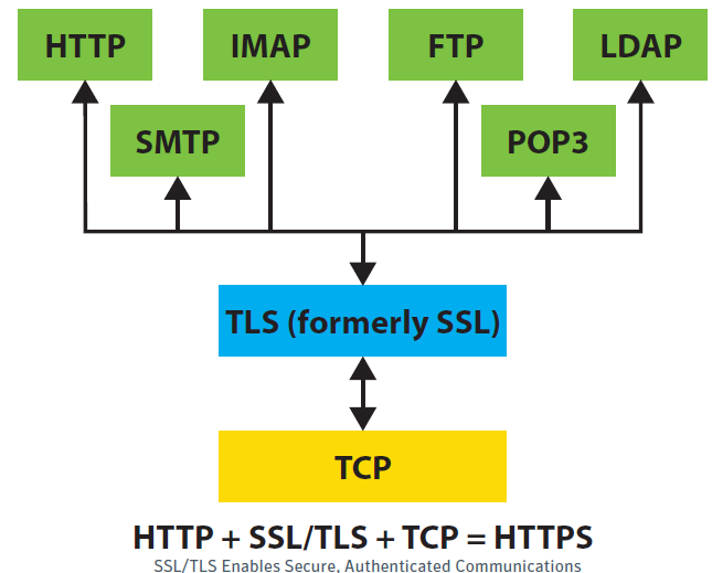 TLS2