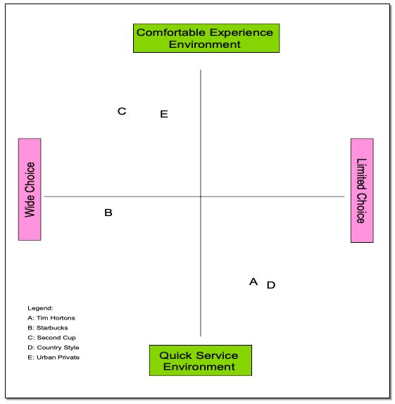 Positioning map