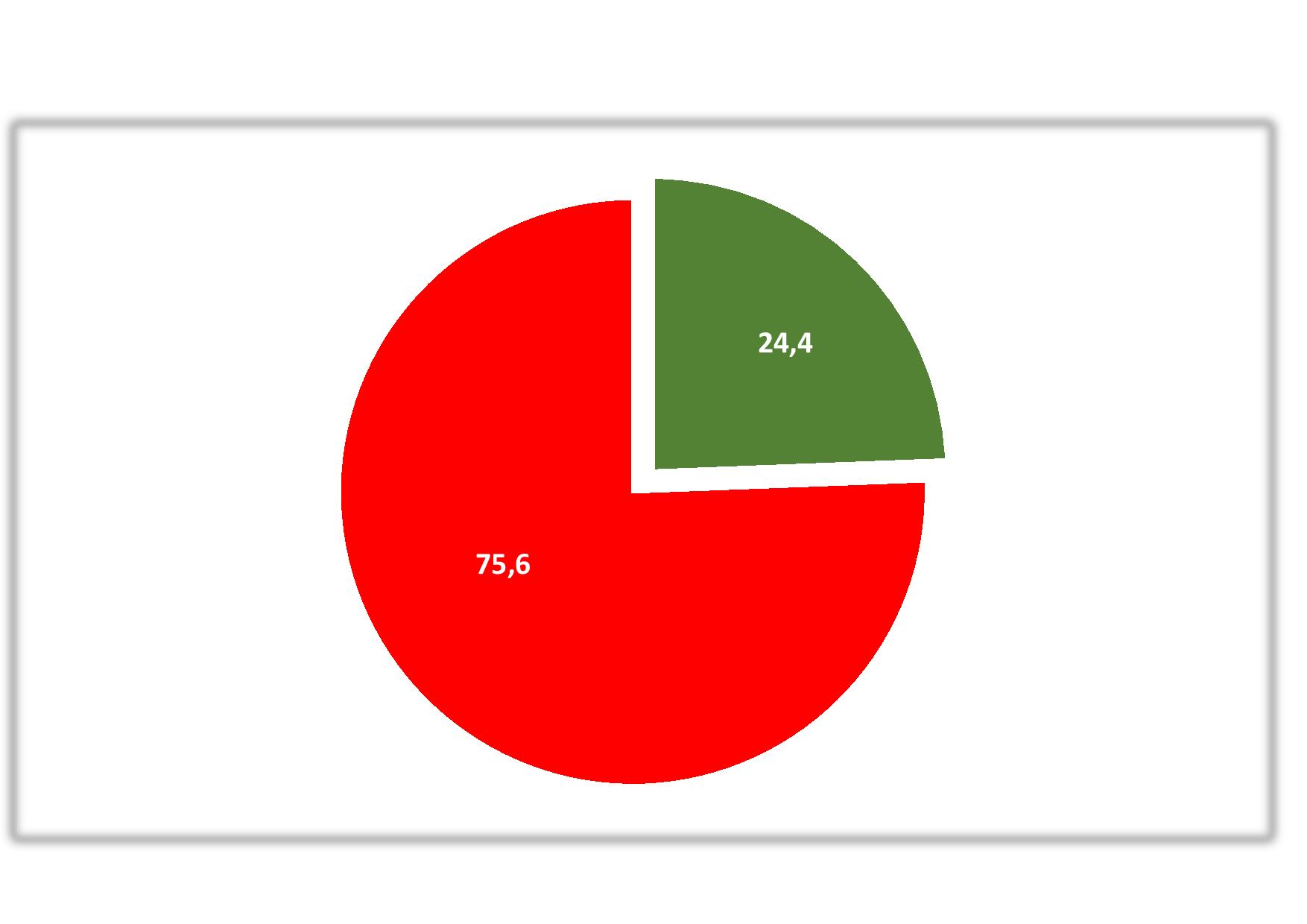 survey