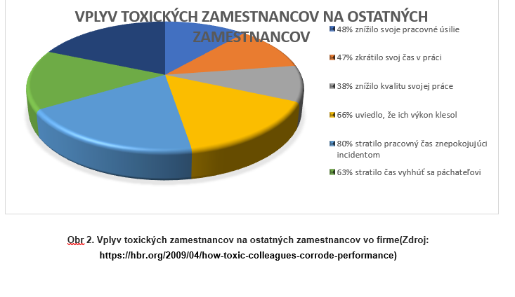 Toxickí zamestnanci a ich pôsobenie na chod firmy