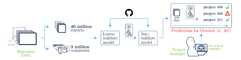 The AI Project Manager