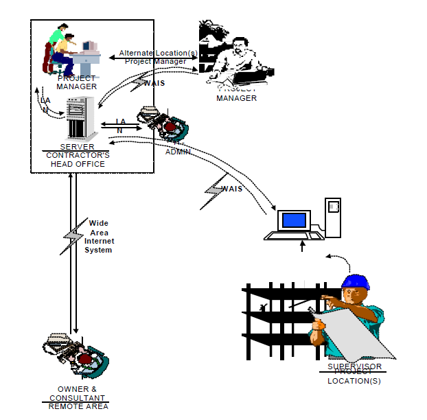 Web-based Project Planning and Control Systems