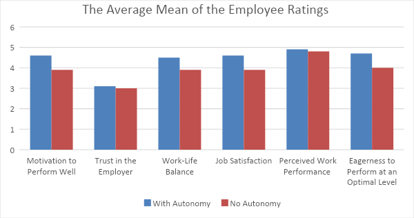 THE RELATIONSHIP BETWEEN FLEXIBLE WORK ARRANGEMENTS AND MOTIVATION