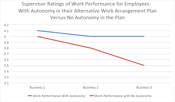 THE RELATIONSHIP BETWEEN FLEXIBLE WORK ARRANGEMENTS AND MOTIVATION