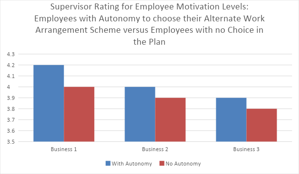 THE RELATIONSHIP BETWEEN FLEXIBLE WORK ARRANGEMENTS AND MOTIVATION