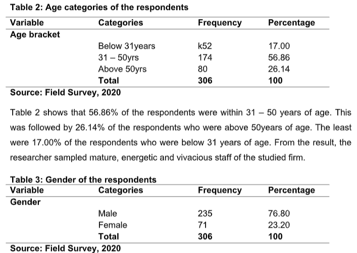 Questionnaire