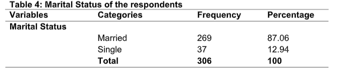 Questionnaire