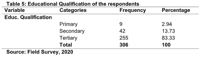 Questionnaire