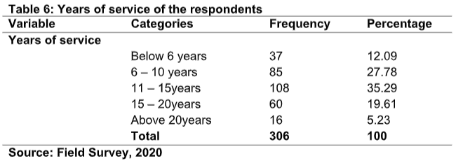 Questionnaire