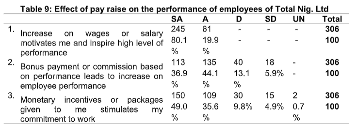 Questionnaire