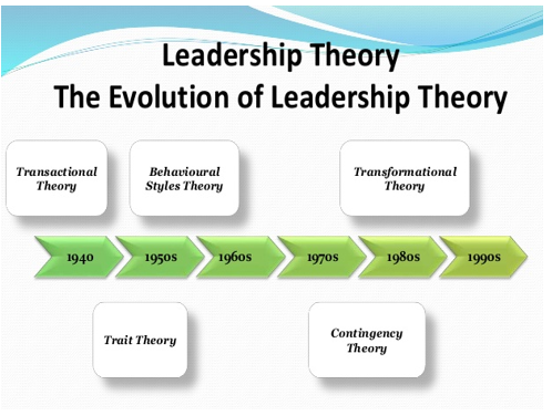 The Effects of Leadership Style on Project Implementation