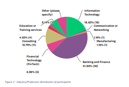 pie chart