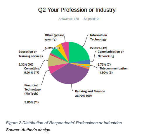 Pie chart