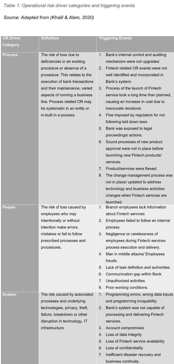 Table of contents