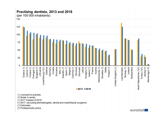 Dental tourism management in low price markets