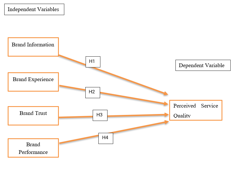 Variables