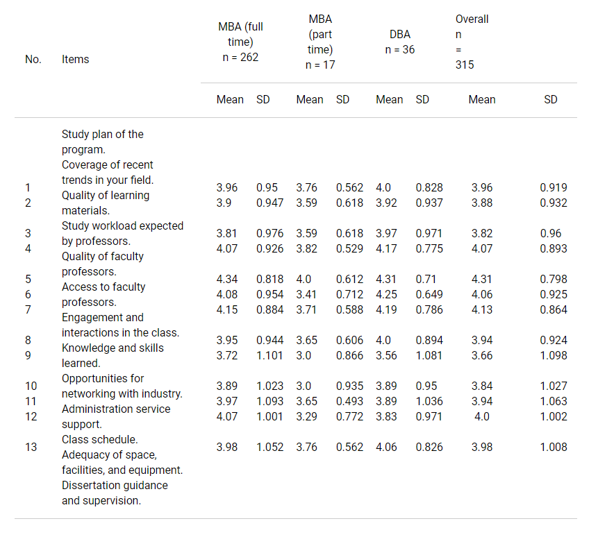 Table 4