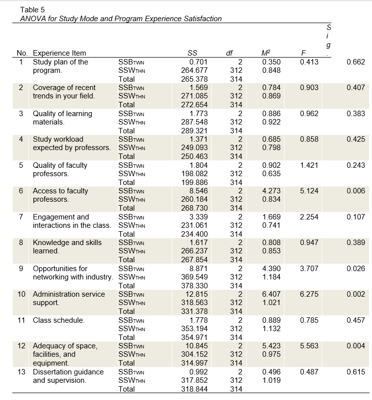 Table 5