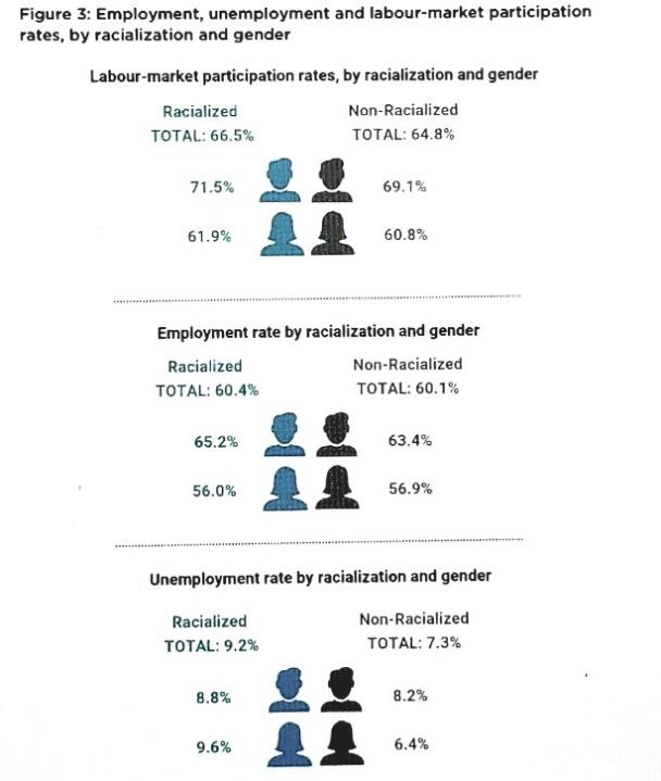 Unemployment