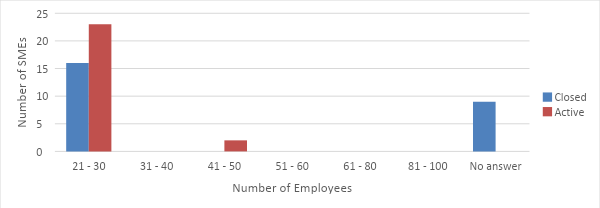 Figure1