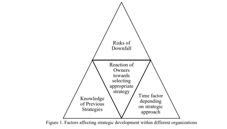 Strategic development