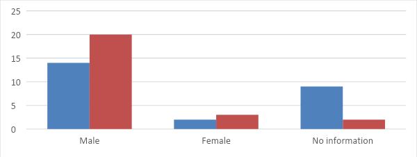 lot of the Questionnaire Responses of the Randomly Selected Cameroonian SME’s Executives