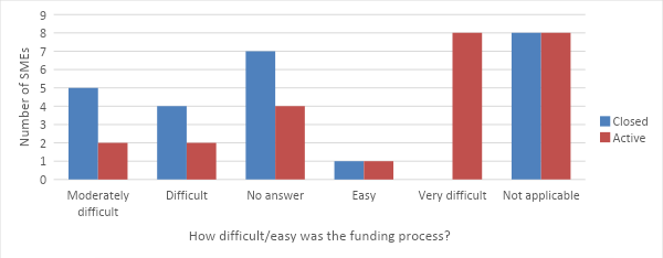 Figure2