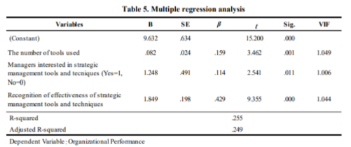 Regression analysis