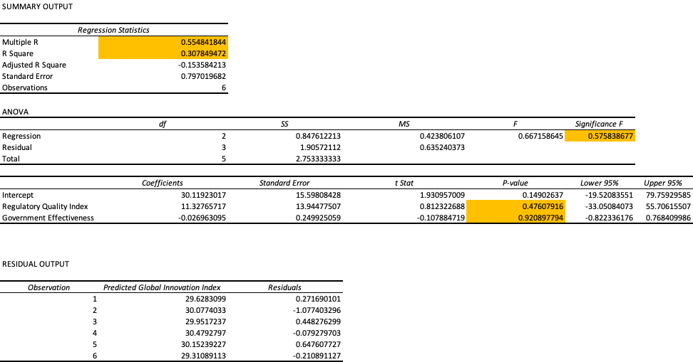 Multiple regressions