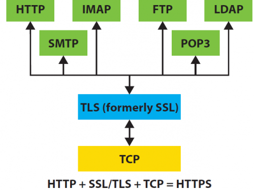 TLS