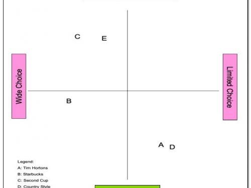 Positioning map