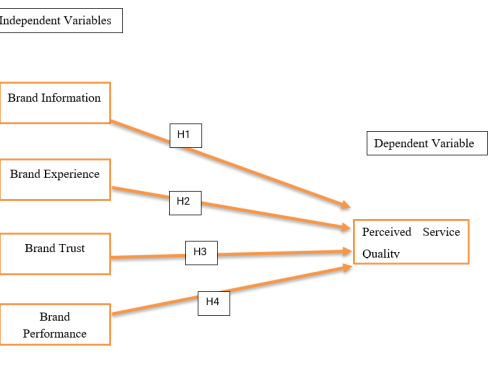 Variables